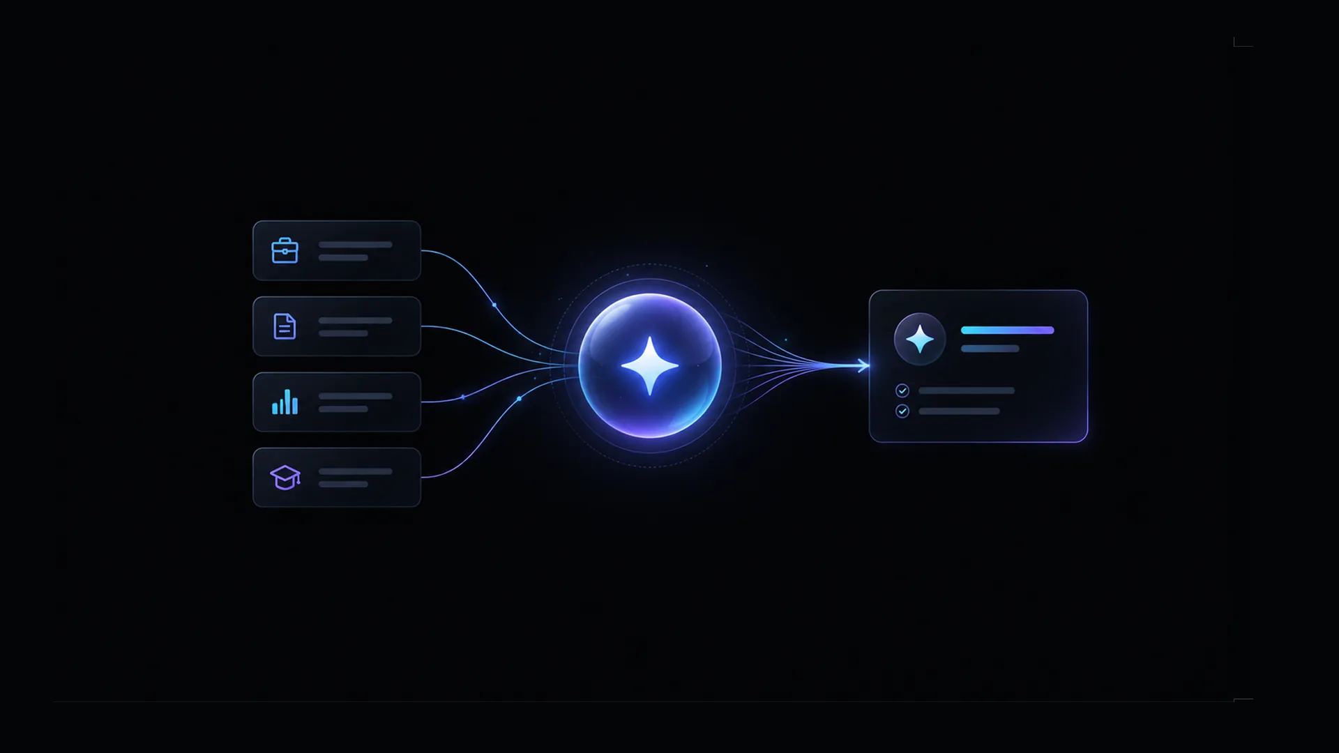 Four icon cards, briefcase, document, chart, and graduation cap, feed into a glowing sphere, then into a checklist card.