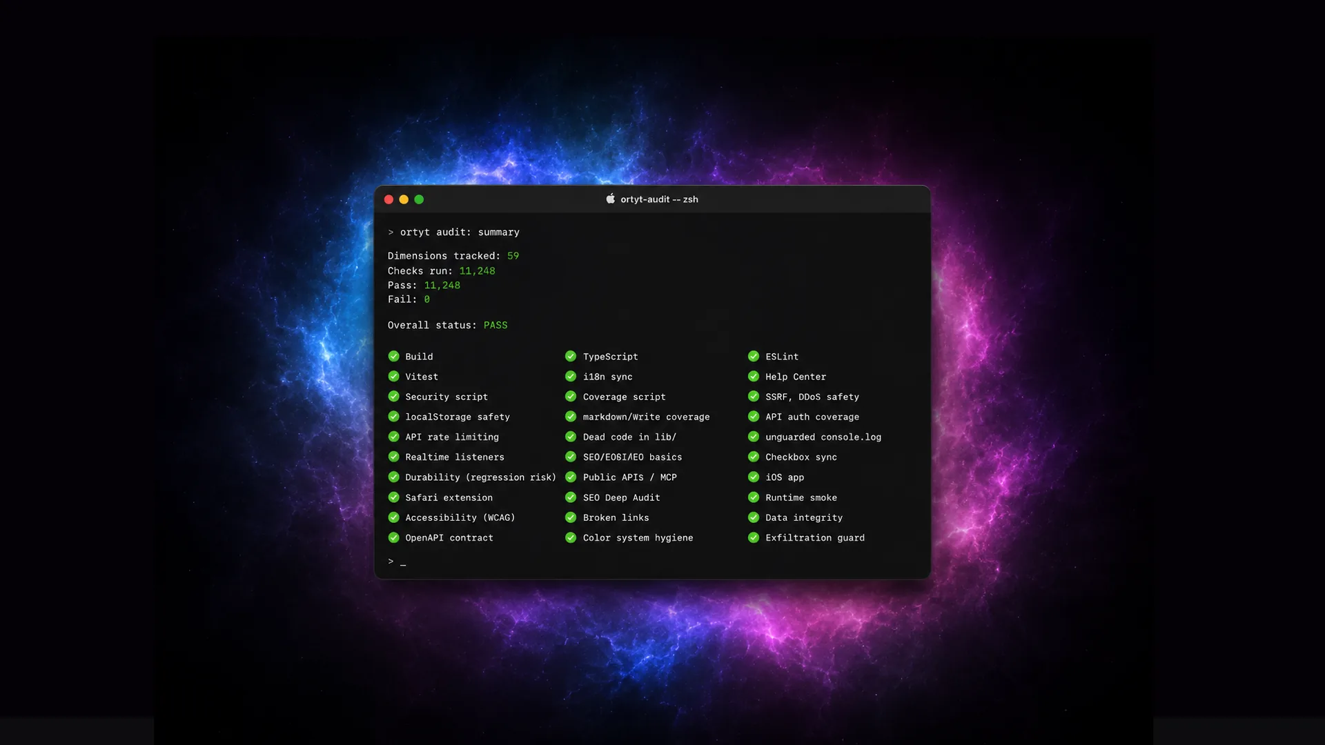 A macOS terminal window titled "ortyt-audit -- zsh" over a blue and magenta nebula reads "Dimensions tracked: 59", "Checks run: 11,248", "Pass: 11,248", "Fail: 0", "Overall status: PASS", above three columns of green ticks.