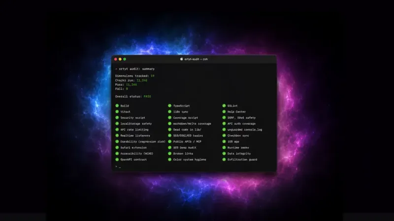 A macOS terminal window titled "ortyt-audit -- zsh" over a blue and magenta nebula reads "Dimensions tracked: 59", "Checks run: 11,248", "Pass: 11,248", "Fail: 0", "Overall status: PASS", above three columns of green ticks.